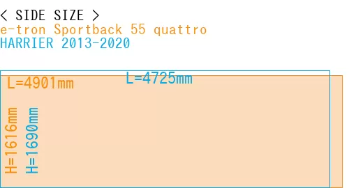 #e-tron Sportback 55 quattro + HARRIER 2013-2020